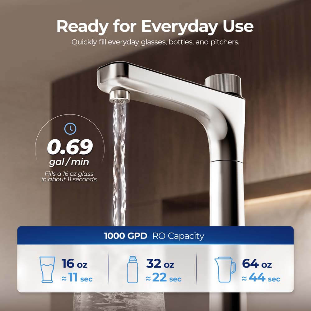 Loopdrops AR1000 Under-Sink Instant Hot RO System