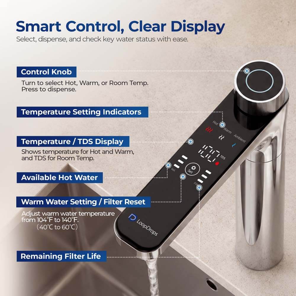 Loopdrops AR1000 Under-Sink Instant Hot RO System
