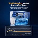 Loopdrops CR1000 High-Flow Under-Sink RO Water Filter