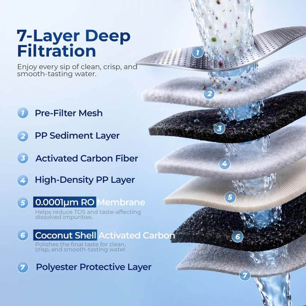 AR1000 Under Sink Reverse Osmosis System, Hot Water, 1000 GPD | RO Water Filter with Smart Faucet, 7-Stage Filtration for TDS Reduction, 70% Water Recovery, NSF/ANSI/CAN 372