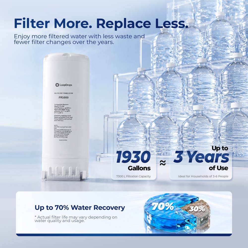 Loopdrops CR1000 High-Flow Under-Sink RO Water Filter