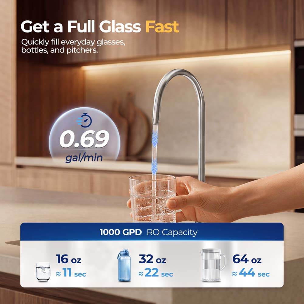 Loopdrops CR1000 High-Flow Under-Sink RO Water Filter