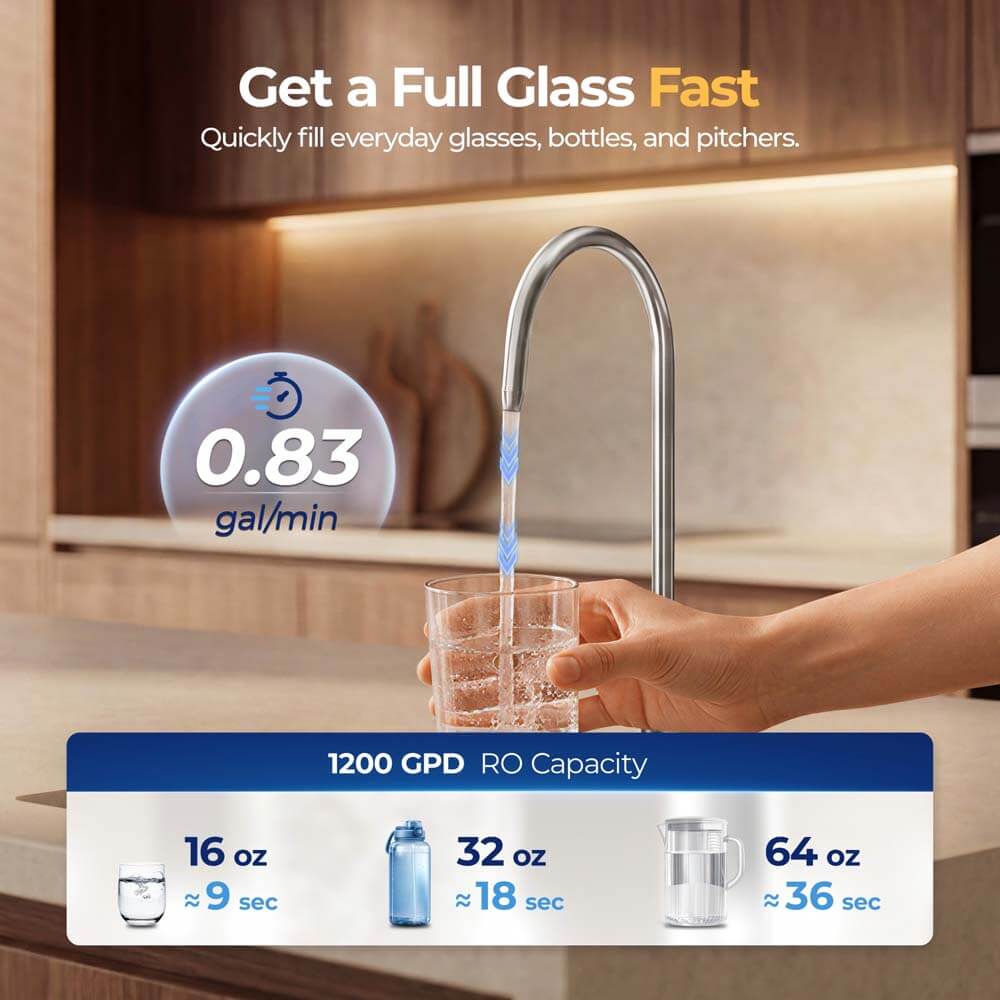 Loopdrops CR1000 High-Flow Under-Sink RO Water Filter