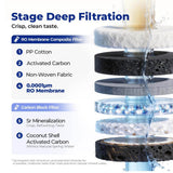 Loopdrops G1 Countertop RO Water Dispenser