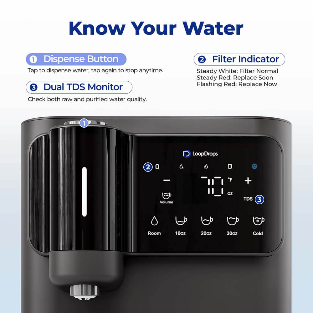 Loopdrops G1 Countertop RO Water Dispenser