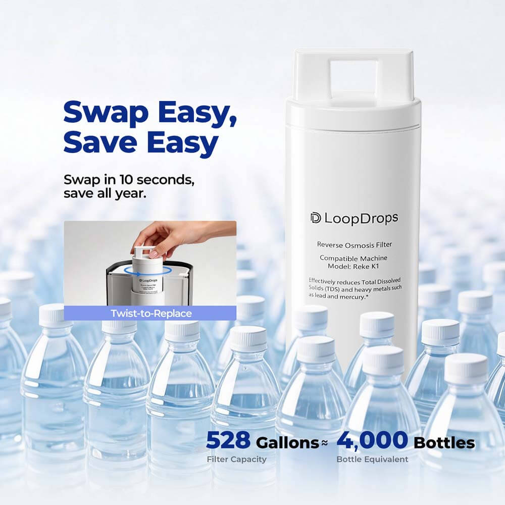 Loopdrops K1 Countertop RO Water Purifier